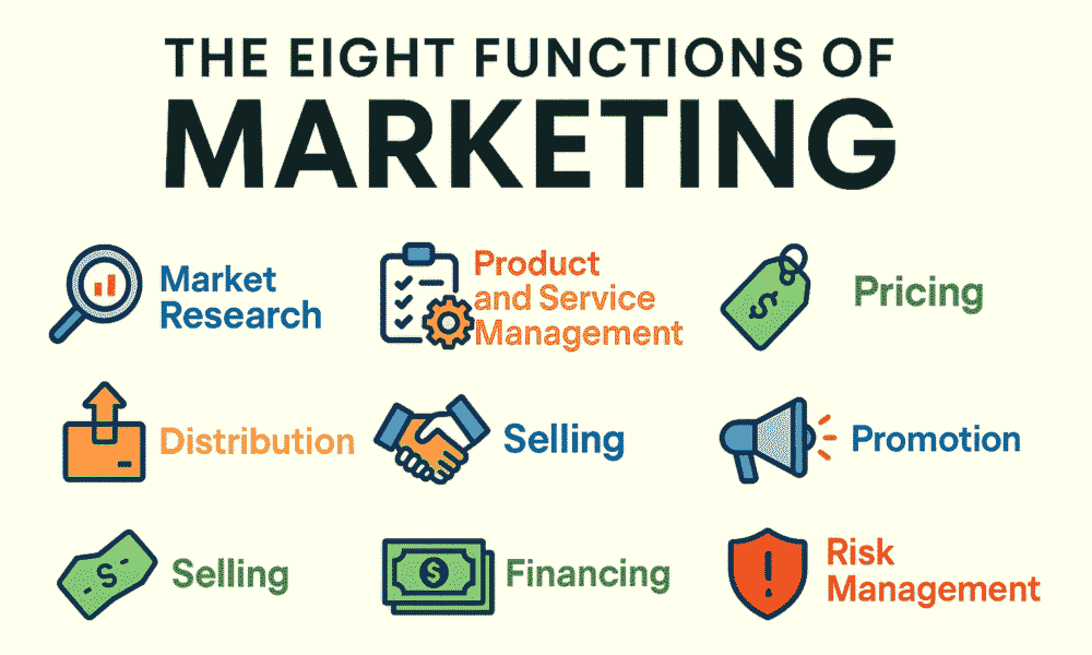 What Are the Eight Functions of Marketing? Explained with Real-Life Examples