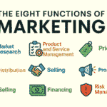 What Are the Eight Functions of Marketing? Explained with Real-Life Examples